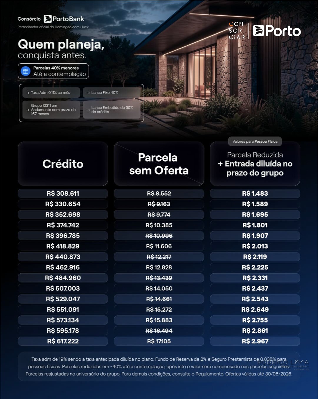 Consórcio de imóvel com parcelas reduzidas a partir de R$1.483,00