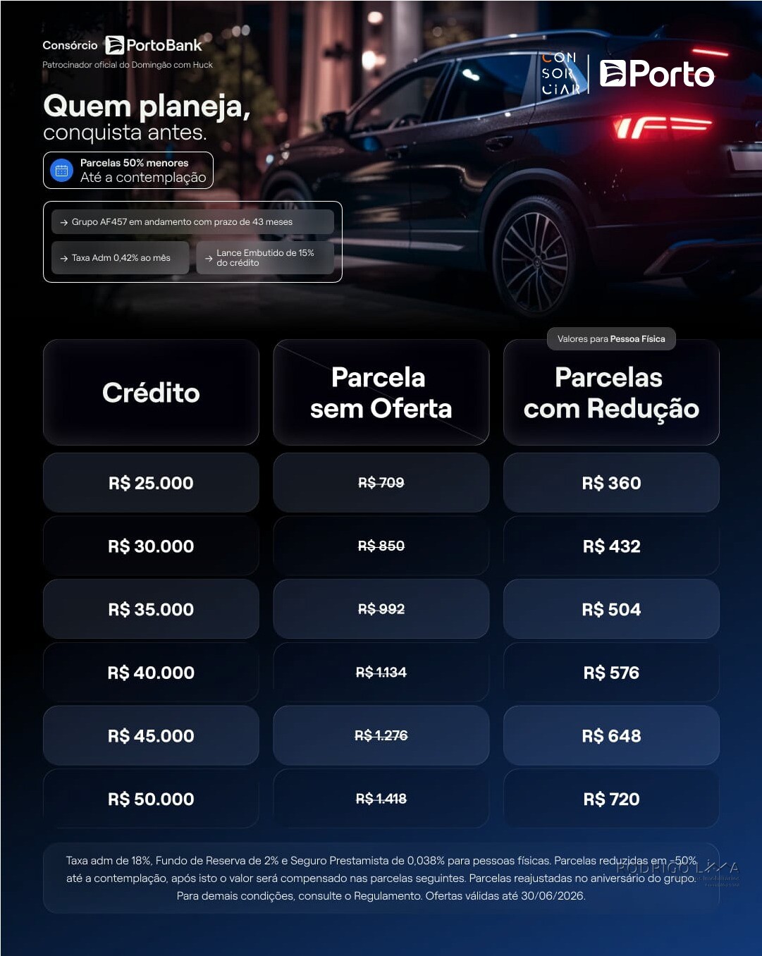 Consórcio de carro com parcelas reduzidas a partir de R$360,00