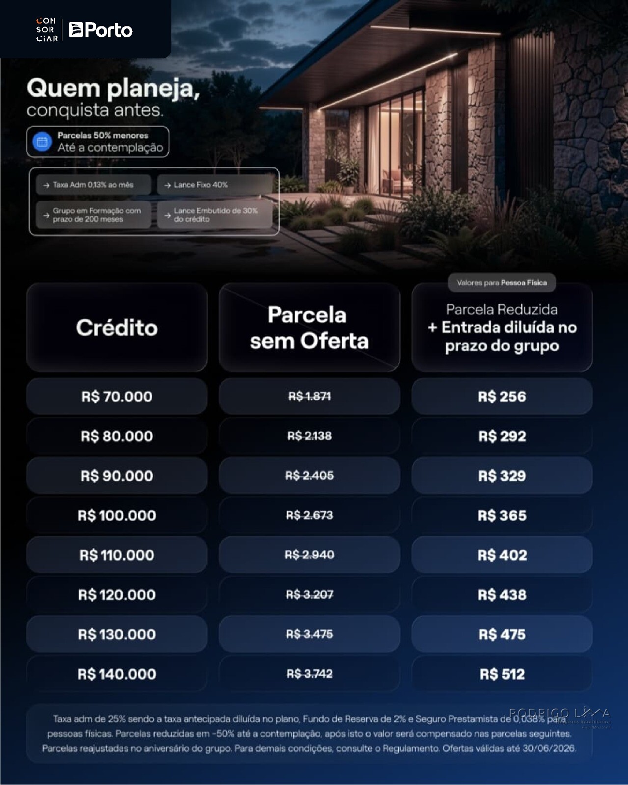 Consórcio de imóvel com parcelas reduzidas a partir de R$256,00