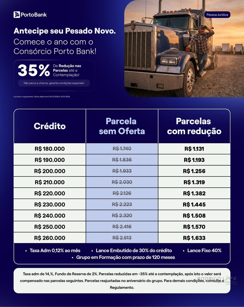 Consórcio para caminhão com parcelas à partir R$ 1.131,00